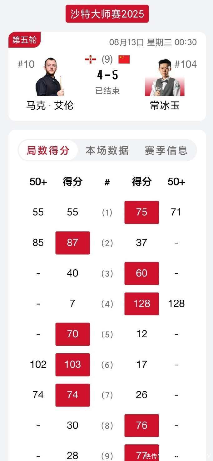 爆冷晋级, 年沙特阿拉